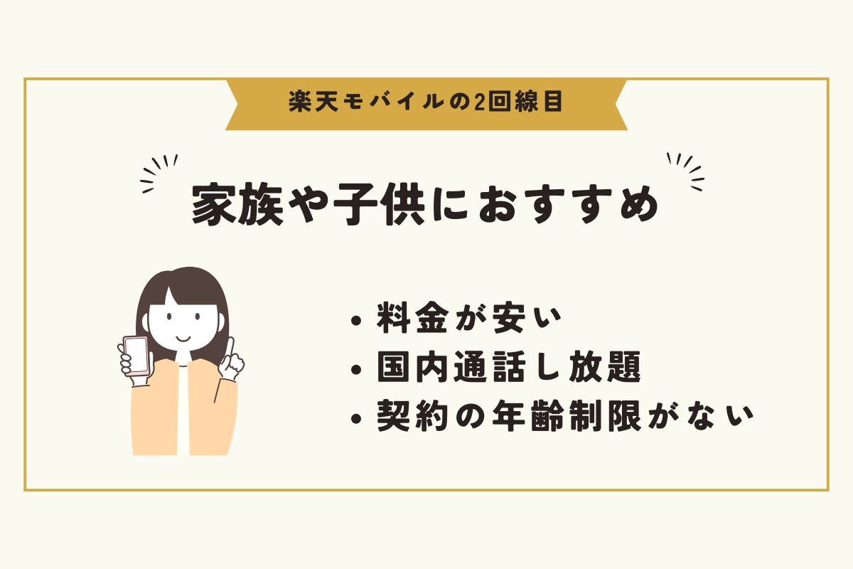 楽天モバイル　2回線目